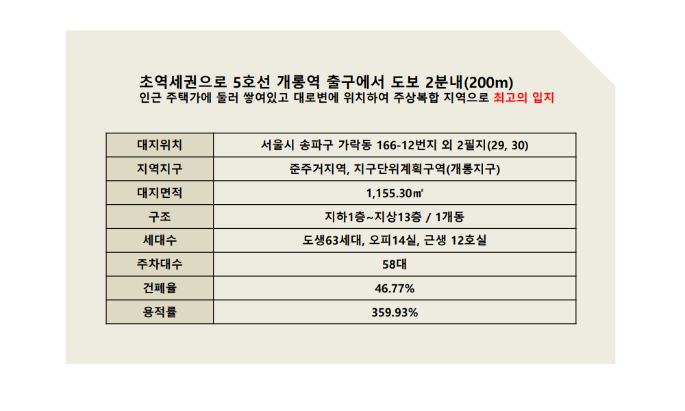 이미지명